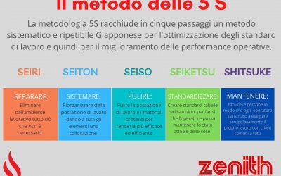 Il metodo delle 5 S